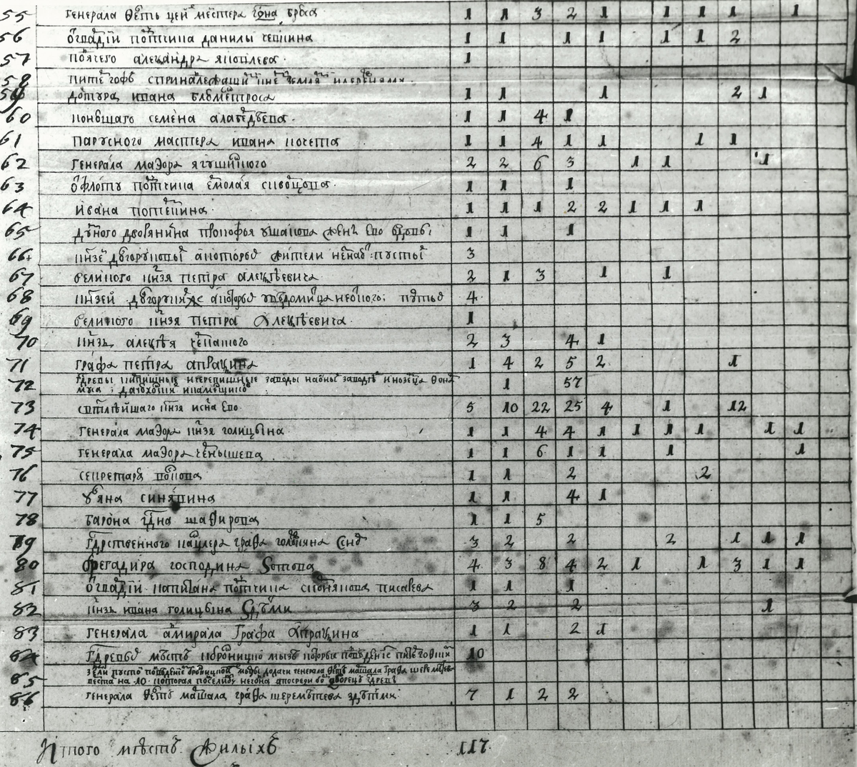 Илл. 1. «Табель коликое число обретает при Санкт-Петербурге приморских мест от Ямской — Вологодской слободы до Красная горка».